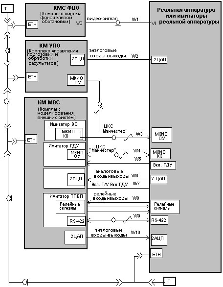 Стенд функционального контроля оптико-электронной системы слежения (СФК)